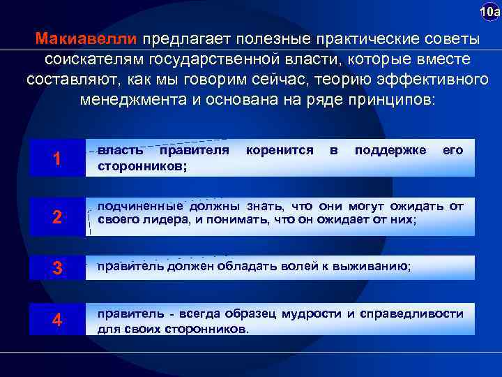 10 а Макиавелли предлагает полезные практические советы соискателям государственной власти, которые вместе составляют, как