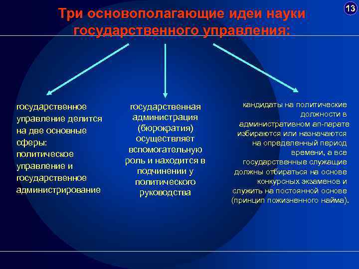 Бюро обеспечения этики и добропорядочности в сфере государственного управления bios