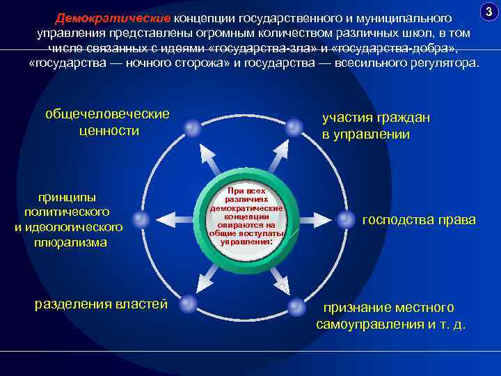 Процесс и технология государственного управления