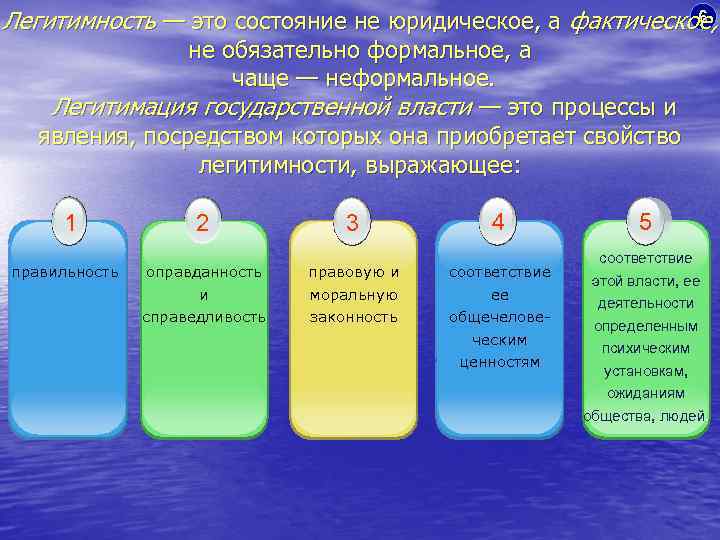 6 Легитимность — это состояние не юридическое, а фактическое, не обязательно формальное, а чаще