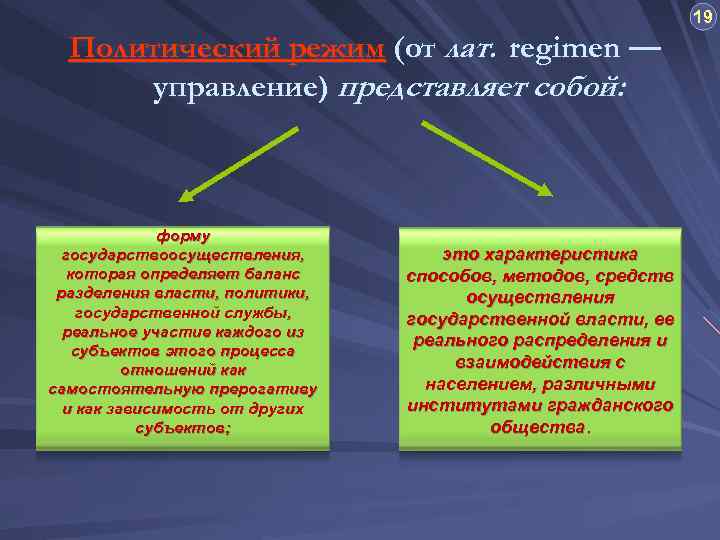 19 Политический режим (от лат. regimen — управление) представляет собой: форму государствоосуществления, которая определяет