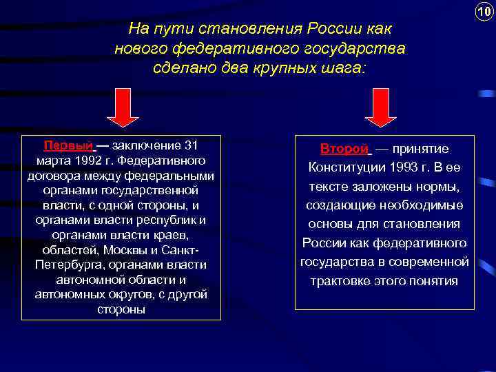 Развитие государства кратко