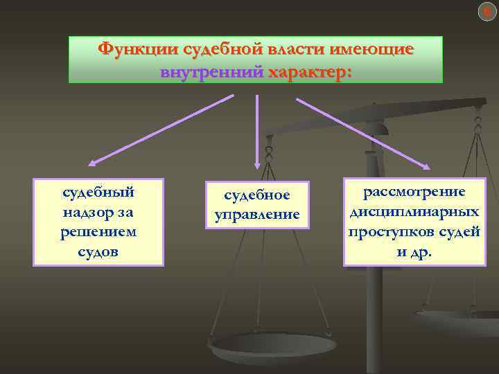 6 Функции судебной власти имеющие внутренний характер: судебный надзор за решением судов судебное управление