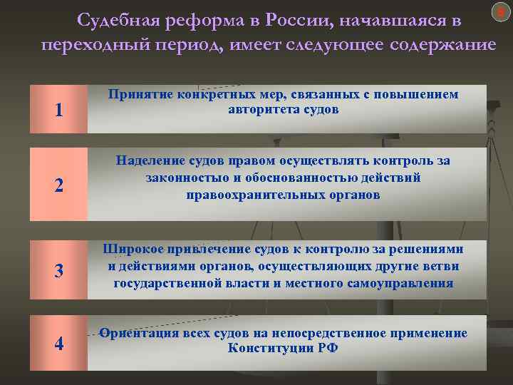 8 Судебная реформа в России, начавшаяся в переходный период, имеет следующее содержание 1 Принятие