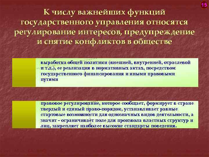 К функциям государственного регулирования относятся. Функции государственного управления схема.