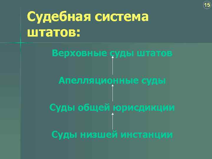 15 Судебная система штатов: Верховные суды штатов Апелляционные суды Суды общей юрисдикции Суды низшей