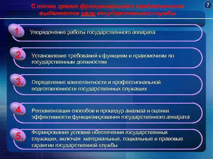 Мероприятия государственных органов. Задачи государственной службы. Основные цели государственной службы. Принцип 