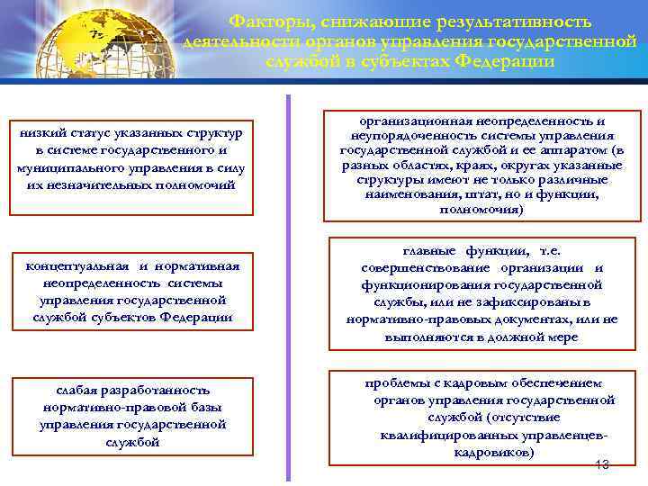 Факторы, снижающие результативность деятельности органов управления государственной службой в субъектах Федерации низкий статус указанных