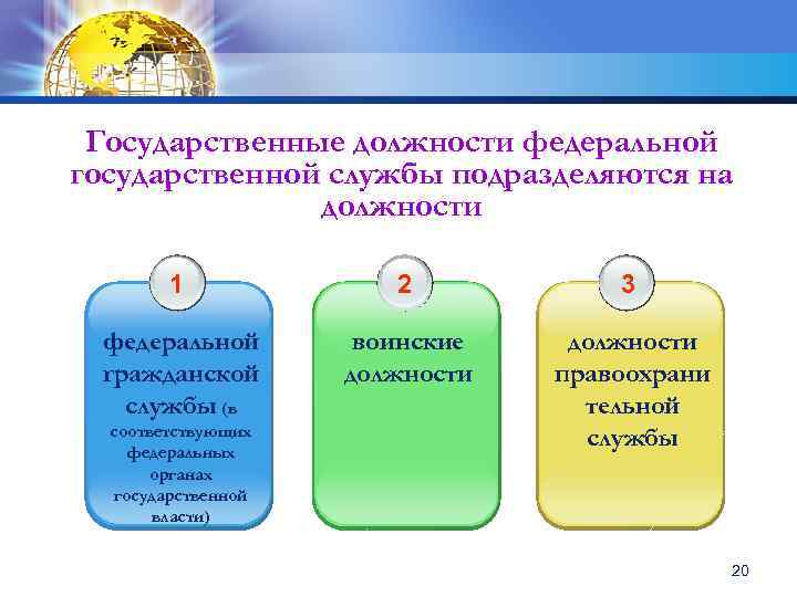 Государственные должности федеральной государственной службы подразделяются на должности 1 2 3 федеральной гражданской службы