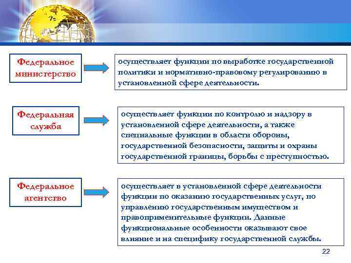 Осуществлять функционирование