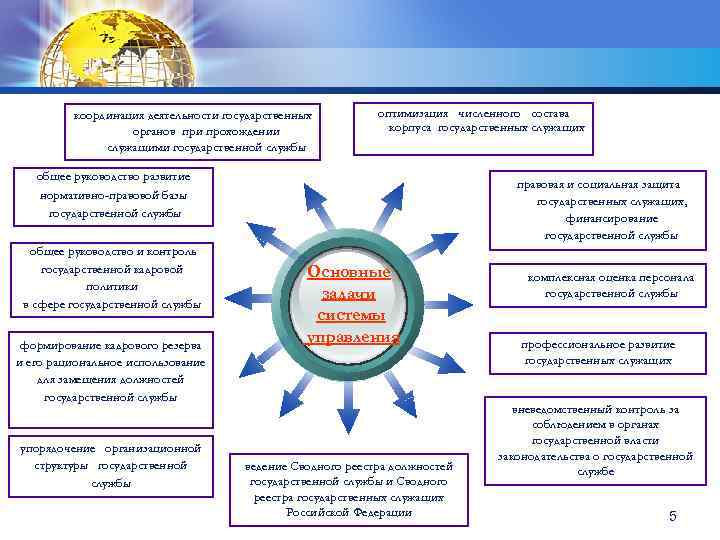 координация деятельности государственных органов при прохождении служащими государственной службы оптимизация численного состава корпуса государственных