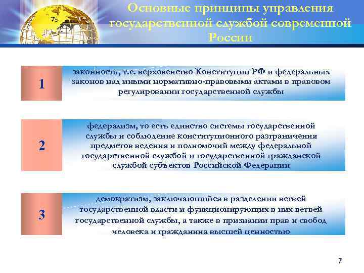 Основные принципы управления государственной службой современной России 1 законность, т. е. верховенство Конституции РФ