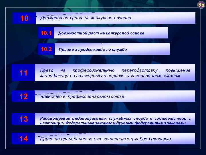 8 в 10 Должностной рост на конкурсной основе 10. 1 Должностной рост на конкурсной