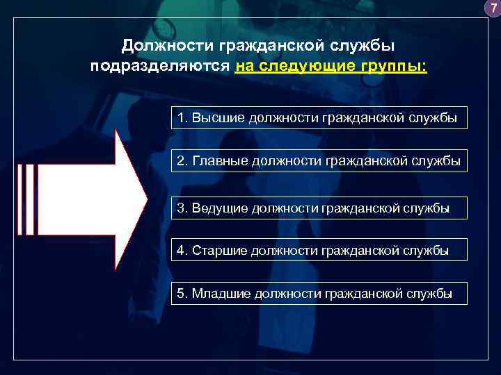 Должности гражданской службы