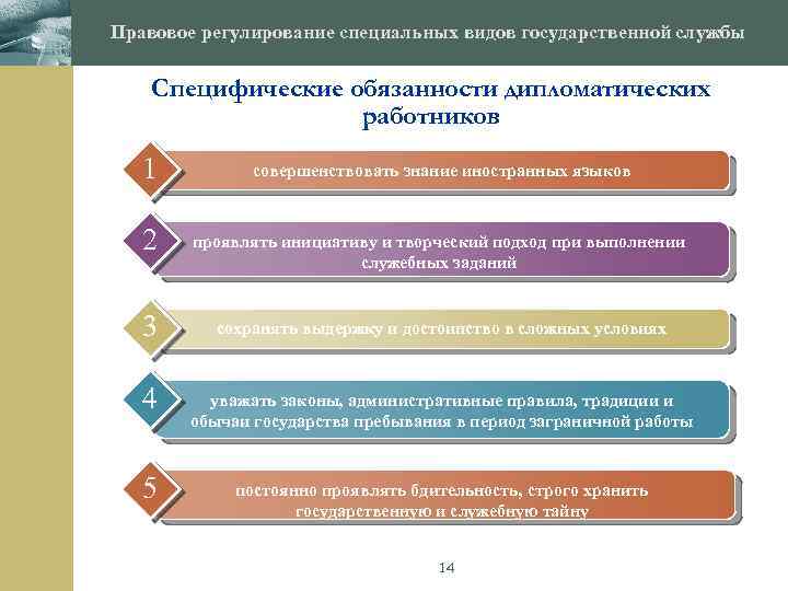 Правовое регулирование службы. Источники правового регулирования государственной службы. Концепции правового регулирования государственной службы. Система правовых источников государственной службы. 1. Правовое регулирование виды.