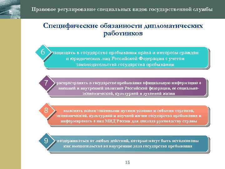 Правовое регулирование обязанностей. Специальное правовое регулирование. Виды правового регулирования.