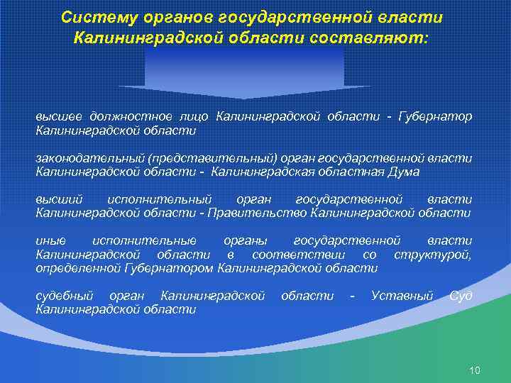  Систему органов государственной власти Калининградской области составляют: высшее должностное лицо Калининградской области -
