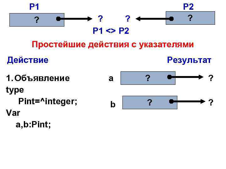 P 1 ? P 2 ? ? ? P 1 <> P 2 Простейшие