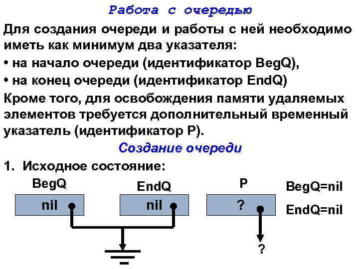 Работа с очередью Для создания очереди и работы с ней необходимо иметь как минимум
