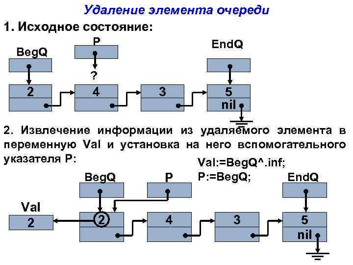 Удаленные элементы