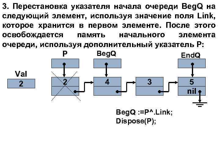 3. Перестановка указателя начала очереди Beg. Q на следующий элемент, используя значение поля Link,