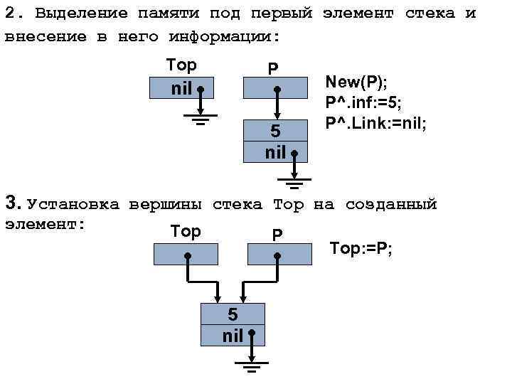 2. Выделение памяти под первый элемент стека и внесение в него информации: Top P
