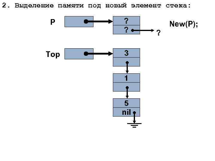 Выделенная память