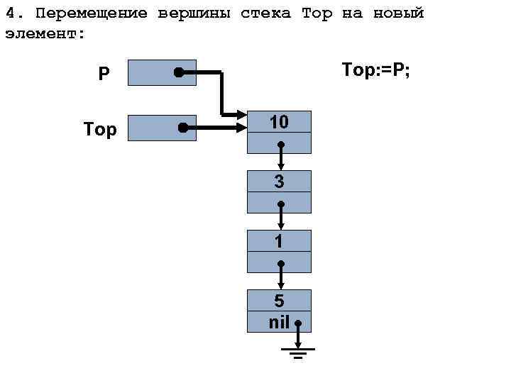 4. Перемещение вершины стека Тор на новый элемент: Top: =P; P Top 10 3