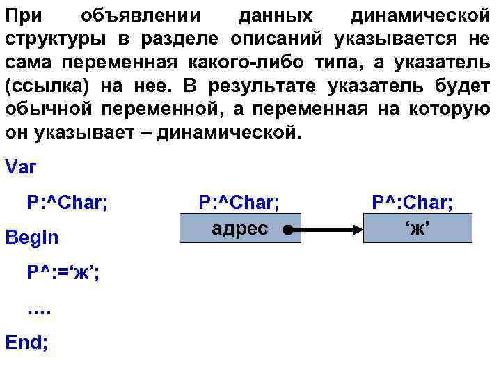 При объявлении данных динамической структуры в разделе описаний указывается не сама переменная какого-либо типа,