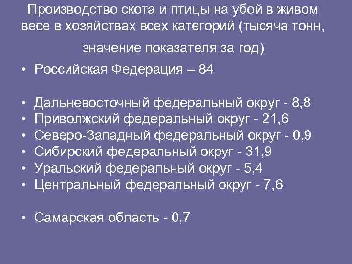 Производство скота и птицы на убой в живом весе в хозяйствах всех категорий (тысяча