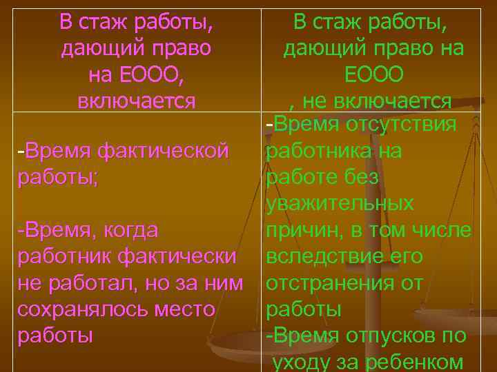 В стаж работы, дающий право на ЕООО, включается В стаж работы, дающий право на