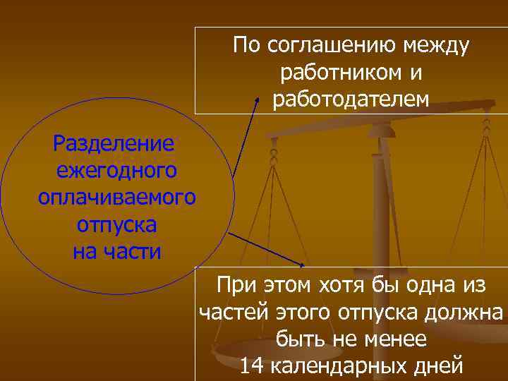 По соглашению между работником и работодателем Разделение ежегодного оплачиваемого отпуска на части При этом