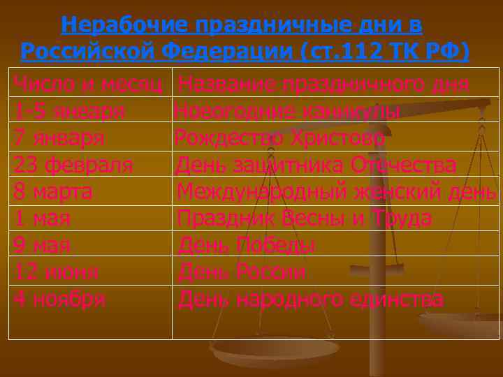 Нерабочие праздничные дни в Российской Федерации (ст. 112 ТК РФ) Число и месяц Название