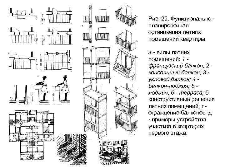 Требование к планировочным решениям