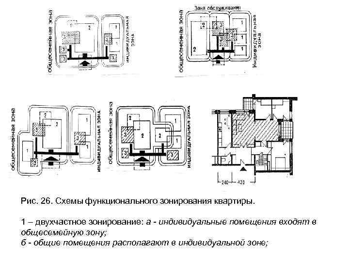 Функциональная схема квартиры