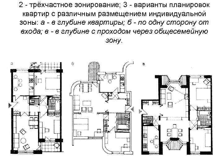 Индивидуальное размещение