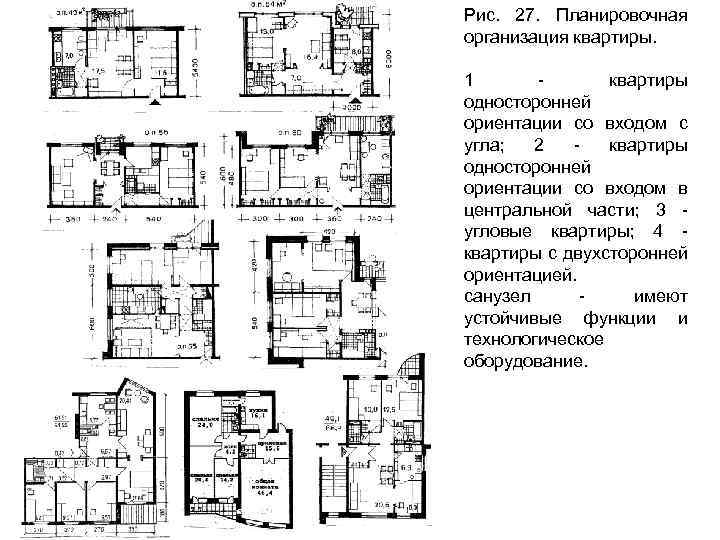 Жилой дом на юридическое лицо. Инсоляция схема ориентации жилых помещений. Инсоляция на планировке квартиры. Односторонняя ориентация квартир. План квартиры с односторонней ориентацией.