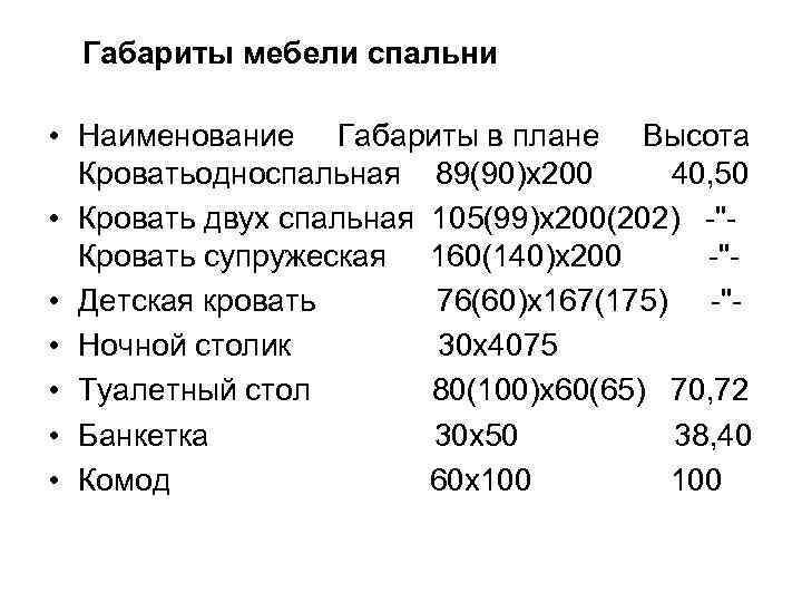 Габариты мебели спальни • Наименование Габариты в плане Высота Кроватьодноспальная 89(90)х200 40, 50 •