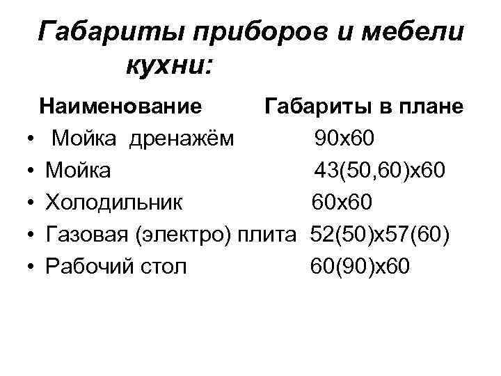 Габариты приборов и мебели кухни: Наименование Габариты в плане • Мойка дренажём 90 х60