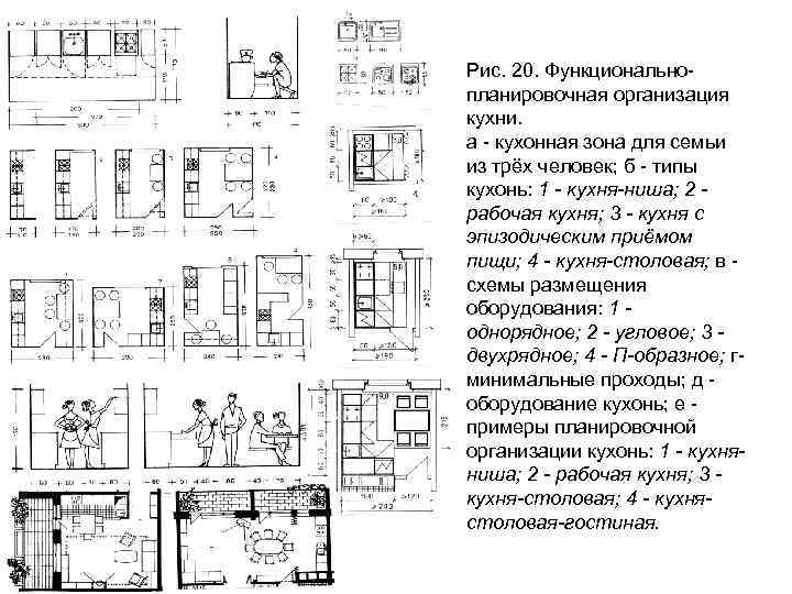 Минимальная площадь кухни