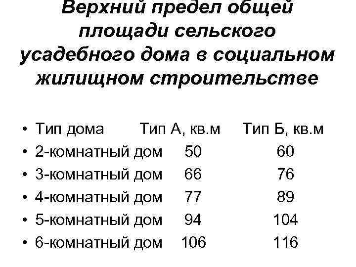 Верхний предел общей площади сельского усадебного дома в социальном жилищном строительстве • • •