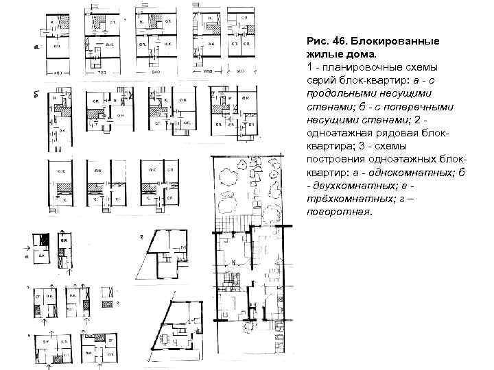 Рис. 46. Блокированные жилые дома. 1 - планировочные схемы серий блок-квартир: а - с