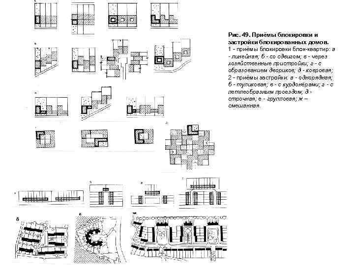 Блокировочная схема здания