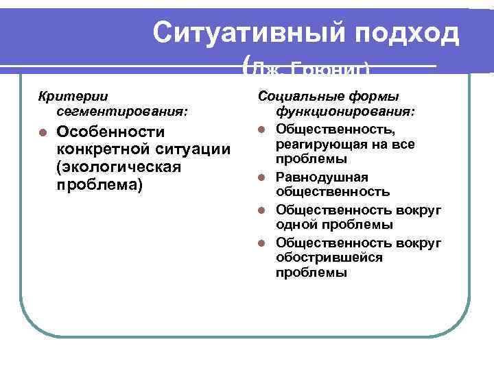 Ситуативный подход (Дж. Грюниг) Критерии сегментирования: l Особенности конкретной ситуации (экологическая проблема) Социальные формы