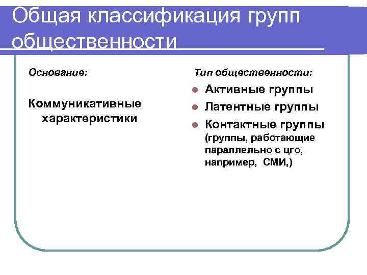 Субъекты pr. Классификация общественности. Основные группы общественности. Общественность: характеристика. Классификация групп общественности в PR.