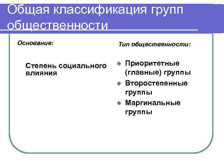 Общая классификация групп общественности Основание: Степень социального влияния Тип общественности: Приоритетные (главные) группы l