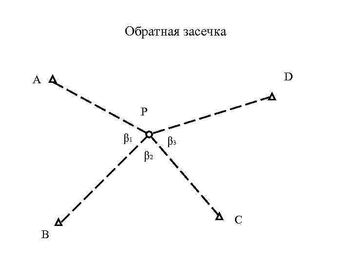 Обратная засечка D А P β 1 β 3 β 2 C В 
