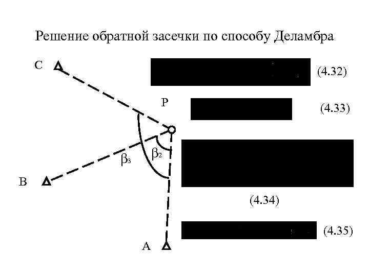 Решение обратной засечки по способу Деламбра C (4. 32) P (4. 33) β 2