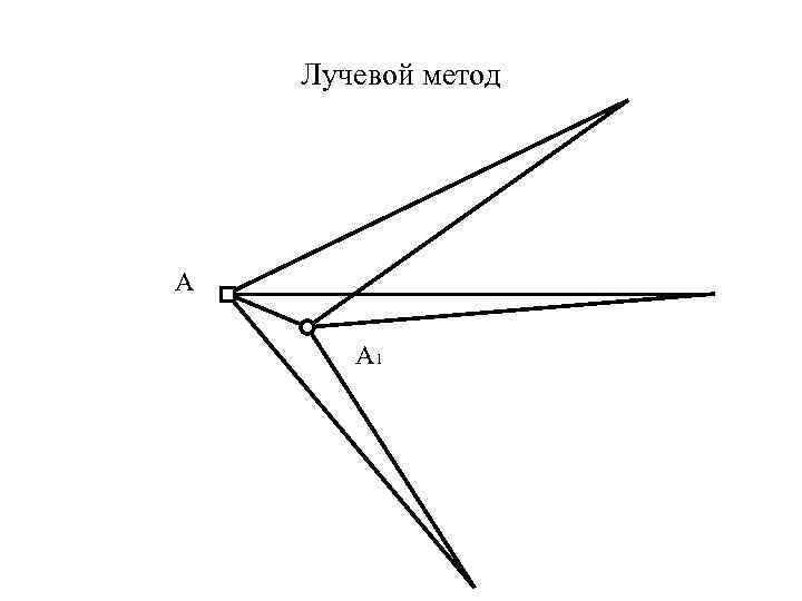 Лучевой метод А А 1 