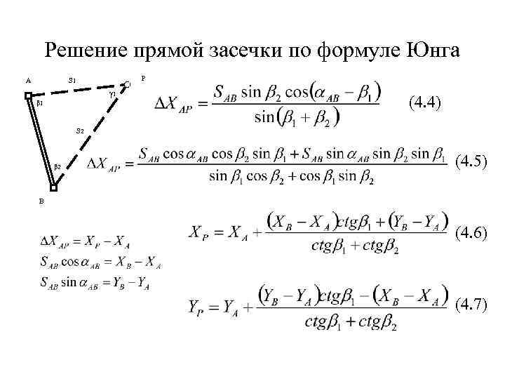 Решение прямой засечки по формуле Юнга А Р S 1 γ 1 β 1